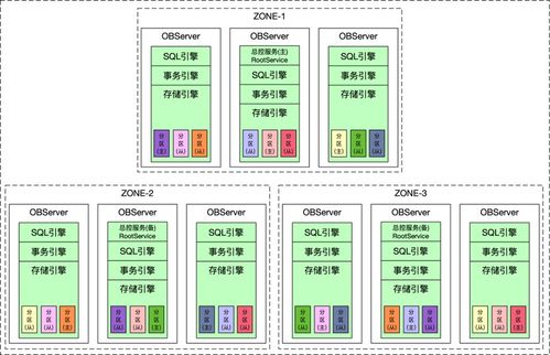 分布式數(shù)據(jù)庫(kù)的基石 LSM樹(shù)及其在數(shù)據(jù)處理與存儲(chǔ)服務(wù)中的應(yīng)用