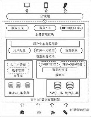 基于BIM與IOT的數(shù)據(jù)交互方案