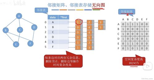 數(shù)據(jù)結(jié)構(gòu) 圖的存儲(chǔ)方式——十字鏈表在有向圖中的數(shù)據(jù)處理與存儲(chǔ)服務(wù)