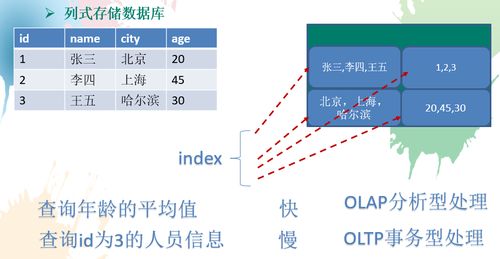 大數(shù)據(jù)架構(gòu)中的Redis CAP定理與行式列式存儲(chǔ)分析與應(yīng)用