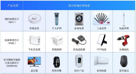 家用電器與電子產(chǎn)品 現(xiàn)代生活的智能伴侶