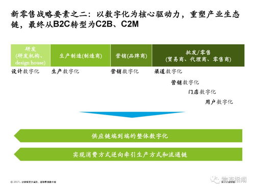 德勤咨詢 新零售模式下推動(dòng)新物流發(fā)展的物流信息咨詢服務(wù)