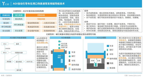 自動駕駛商用車引領港口智能化轉型——物流信息咨詢服務的前景與策略