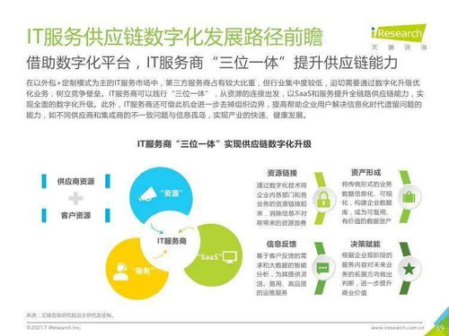 艾瑞咨詢 2021年中國IT服務供應鏈數字化升級及其在物流信息咨詢中的應用
