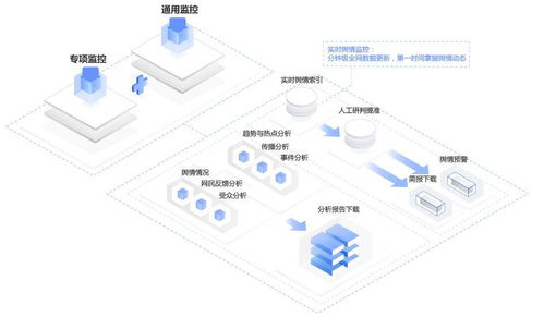 煉數成金 打造智能化物流信息咨詢服務