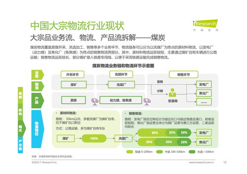 艾瑞咨詢2023年中國大宗物流行業趨勢研究報告 物流信息咨詢服務驅動行業變革