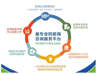 前海企業(yè)入駐服務(wù)中心物流信息咨詢服務(wù) 賦能企業(yè)高效布局，優(yōu)化供應(yīng)鏈管理