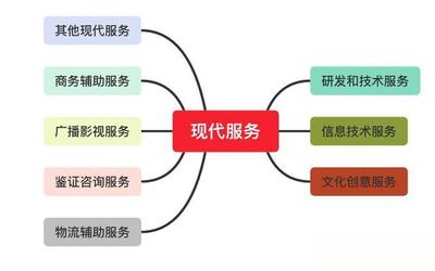 羊趣講稅法 出租車公司管理費(fèi)為何不按“現(xiàn)代服務(wù)”納稅？兼談物流信息咨詢服務(wù)的區(qū)分