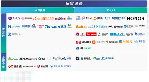 中國AIGC領(lǐng)域最值得關(guān)注企業(yè)與產(chǎn)品榜單揭曉，首份應(yīng)用全景圖譜及物流信息咨詢服務(wù)亮相