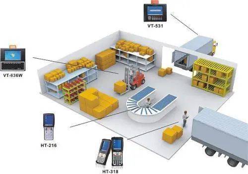 智能倉庫那點(diǎn)事 物流信息咨詢?nèi)绾悟?qū)動(dòng)智慧倉儲(chǔ)新變革