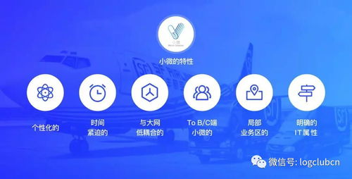 物流新浪潮 五大爆款產(chǎn)品引領(lǐng)行業(yè)創(chuàng)新升級(jí)